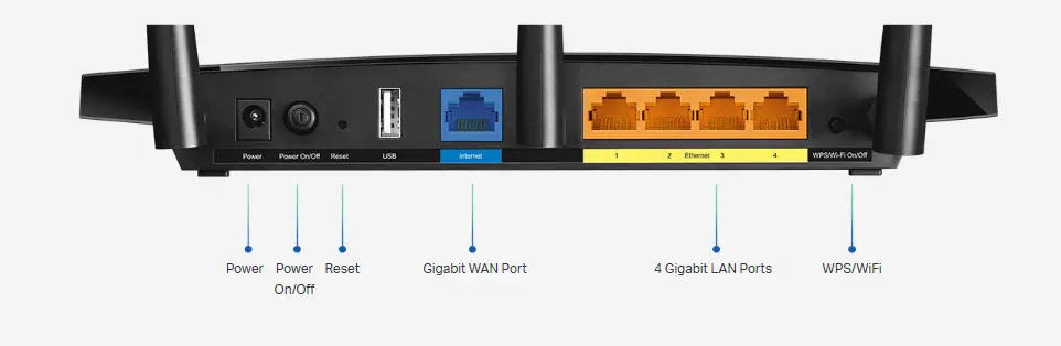 Wifi Router