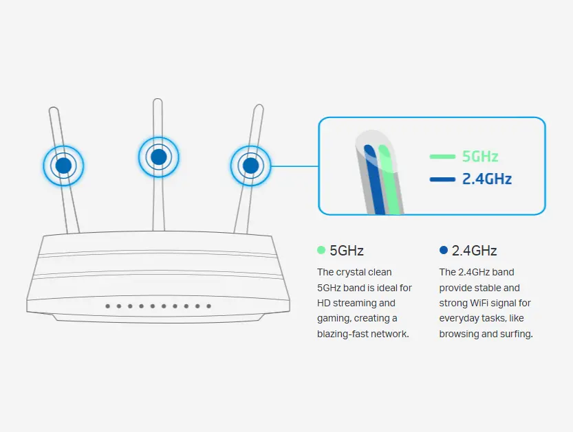 TP-Link Router