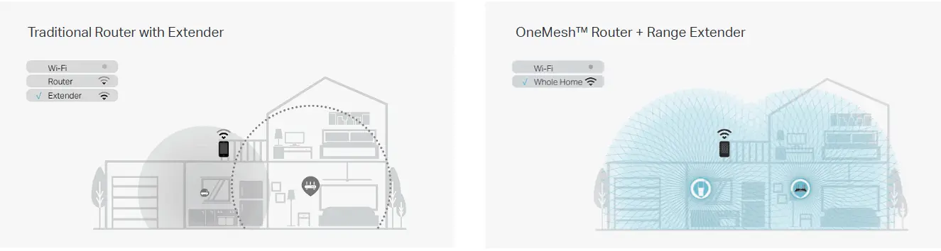 mesh wifi router