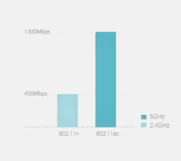TP-Link Router