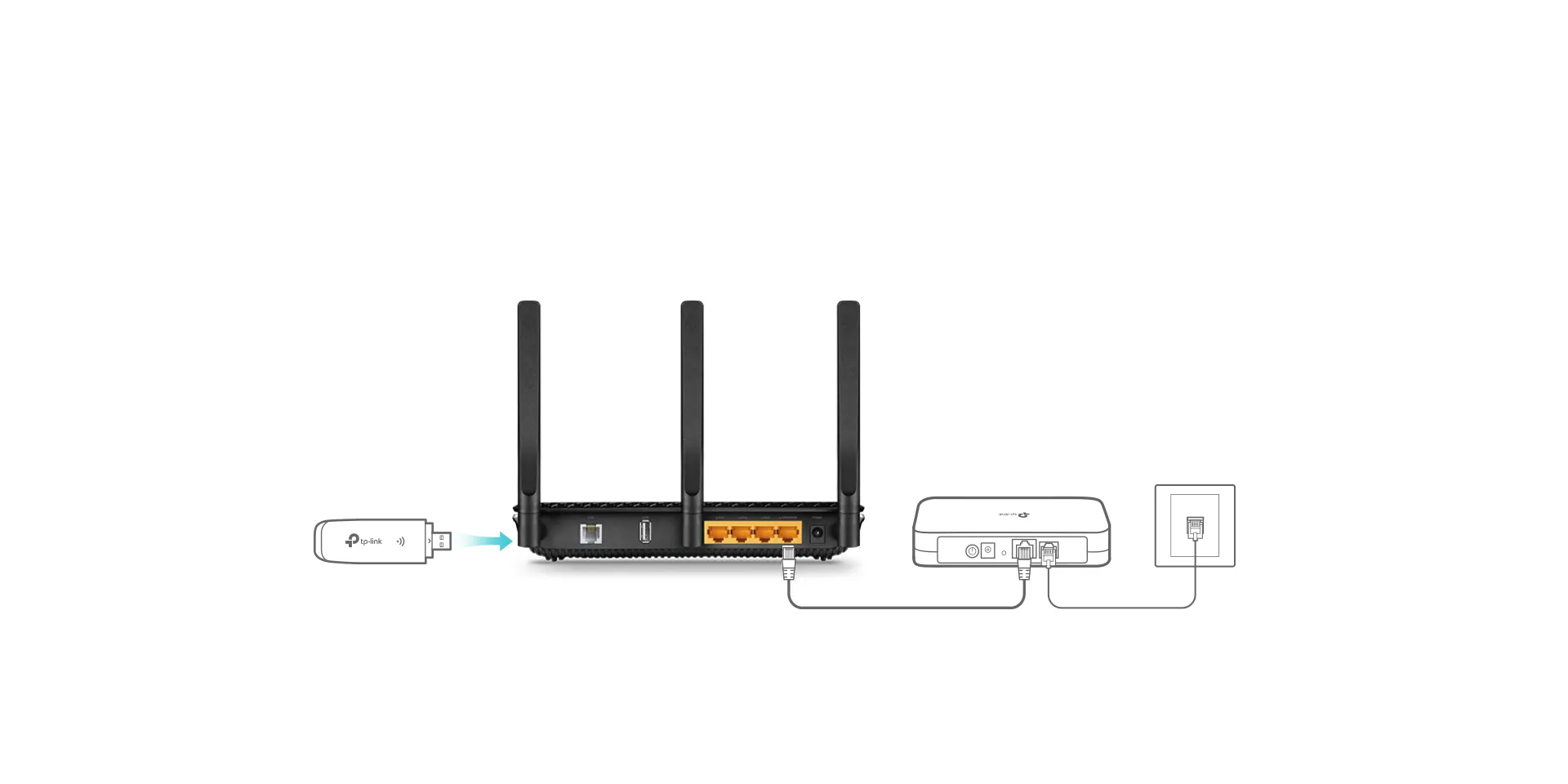 Wireless Router