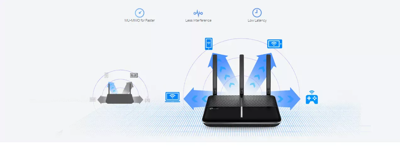 Wireless Modem Router