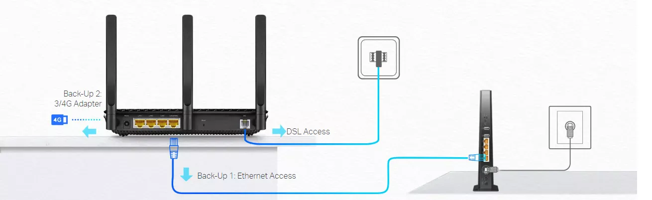 TP-Link Modem Router