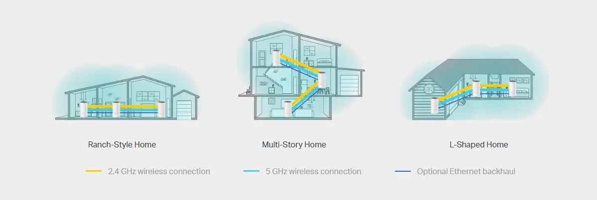 ميش واي فاي ميش واي فاي