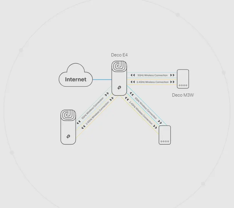 تي بي لينك واي فاي تي بي لينك واي فاي