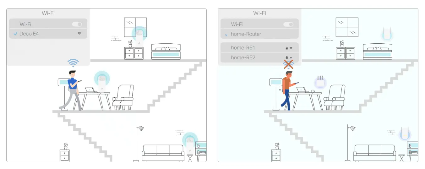 شبكة لاسلكية شبكة لاسلكية