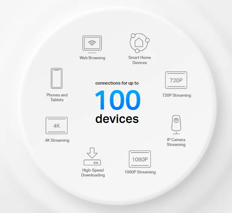 ديكو تي بي لينك ديكو تي بي لينك