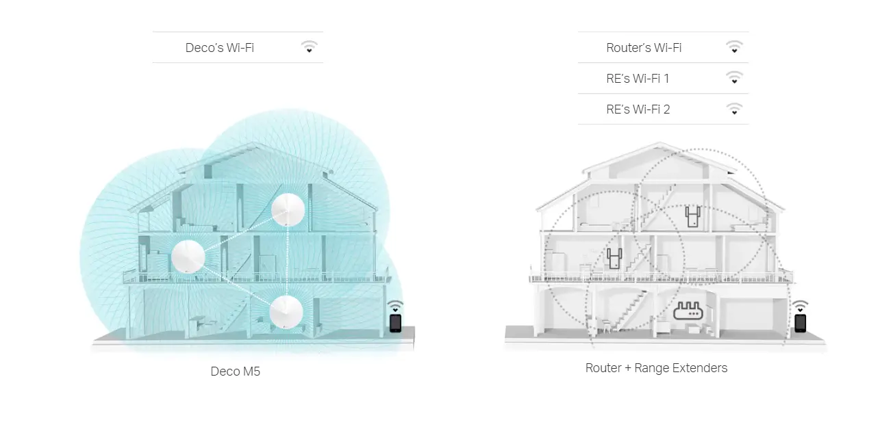 TP-Link Mesh Wi-Fi