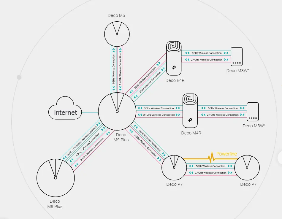 tp link deco m5