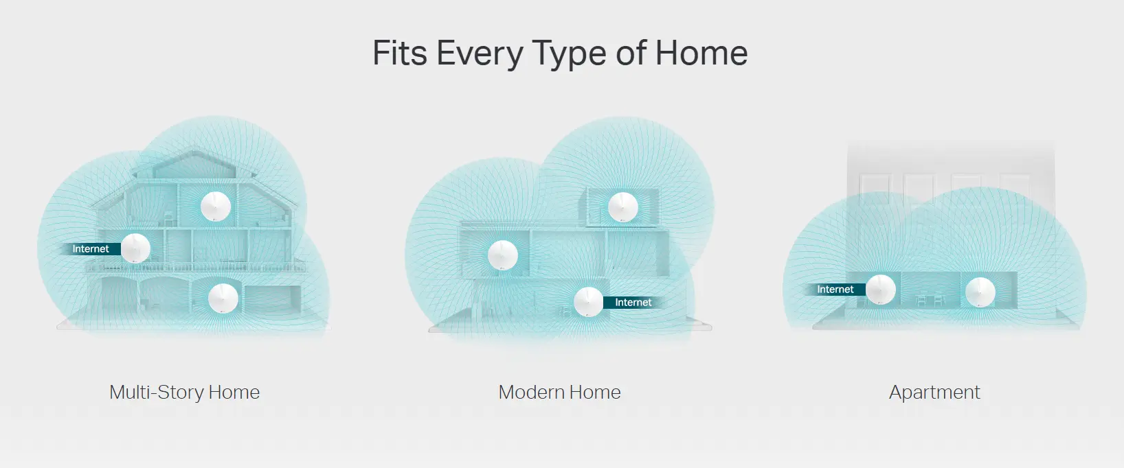 wireless mesh