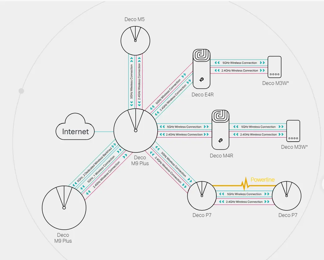 mesh router