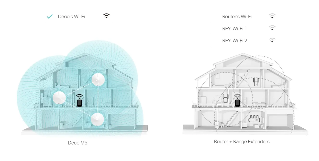 Mesh Wi-Fi