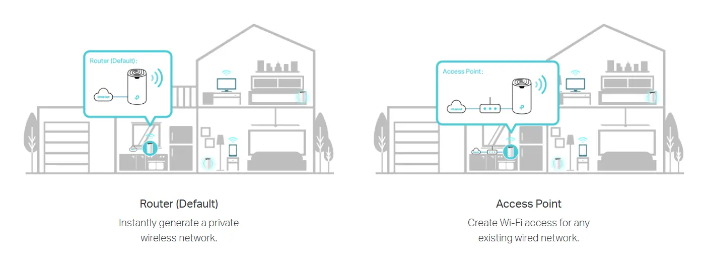راوتر متعدد الأوضاع