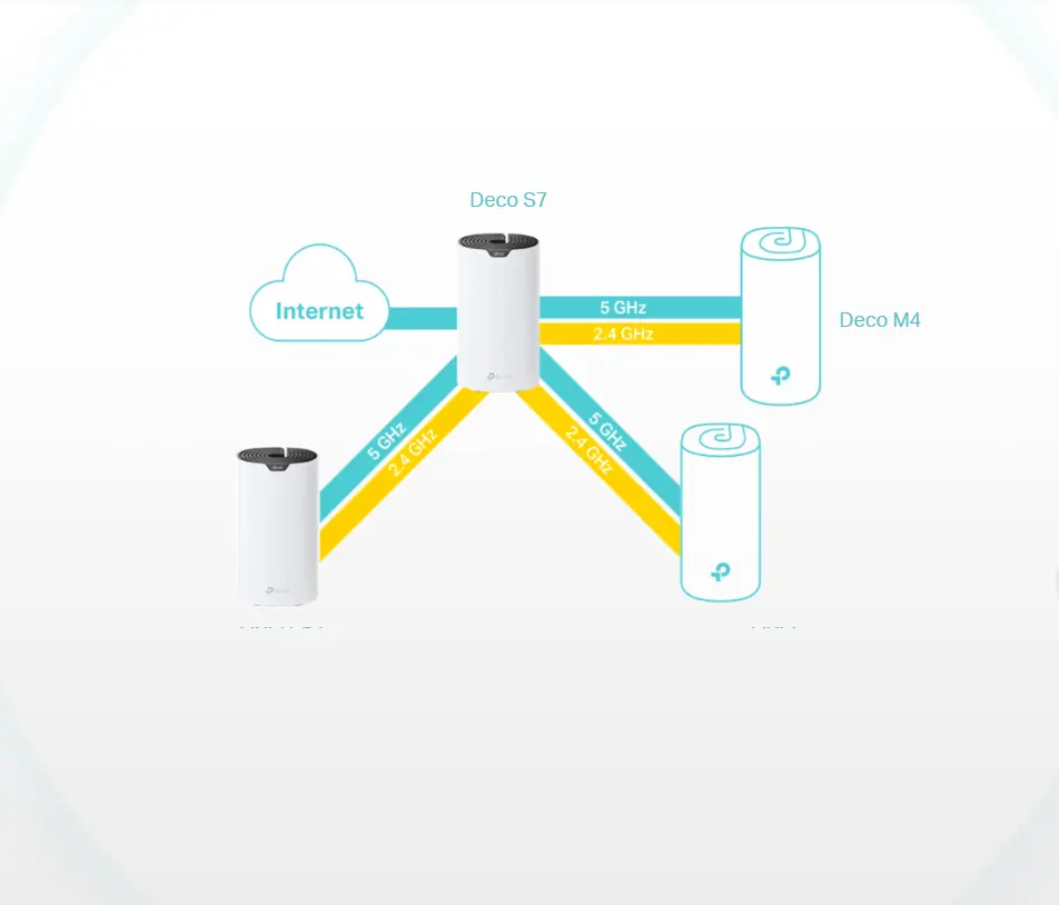 تي بي لينك ديكو