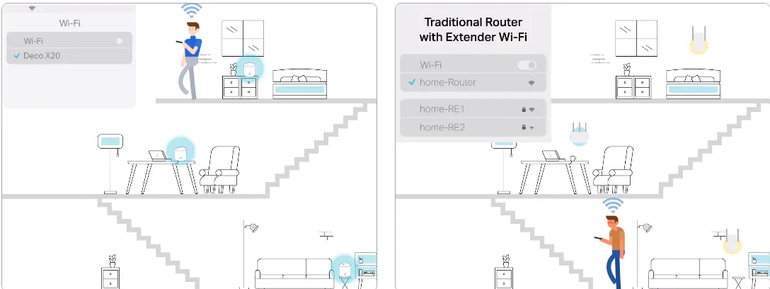 wireless mesh