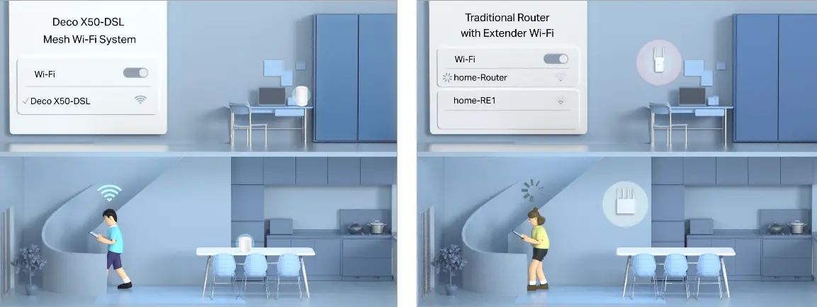 راوتر لاسلكي راوتر لاسلكي