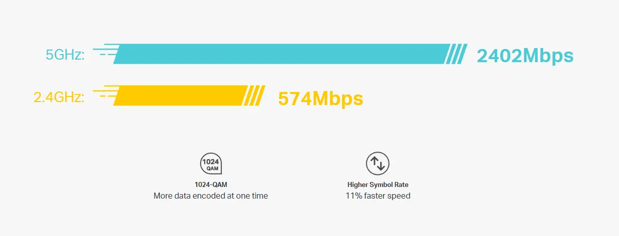 راوتر تي بي لينك راوتر تي بي لينك