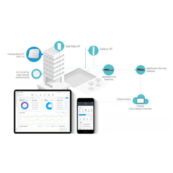 Wireless Access Point