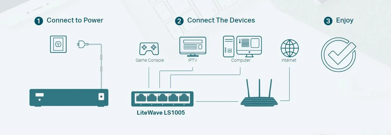 TP-Link Switch 5 Port