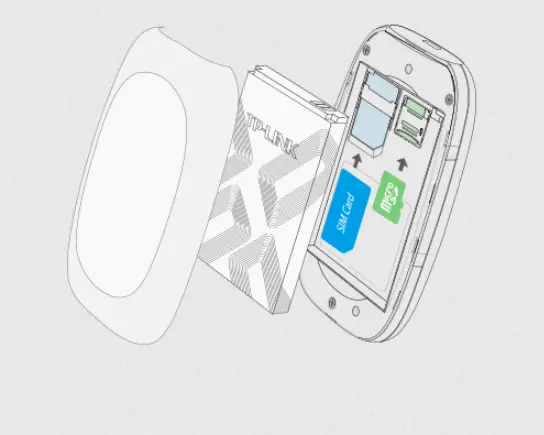 router sim card