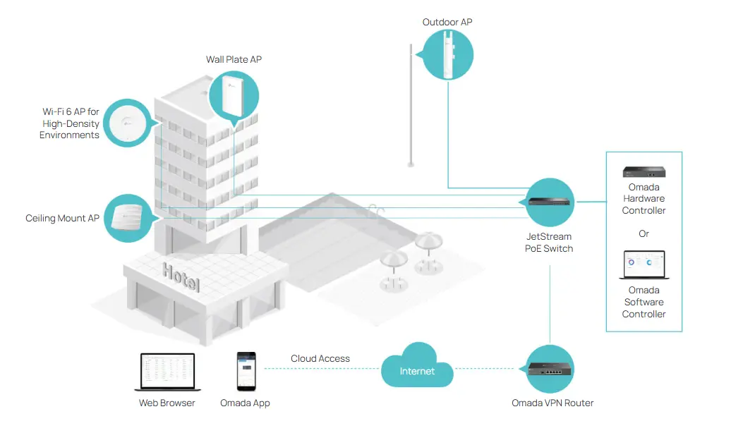 اكسس بوينت تي بي لينك