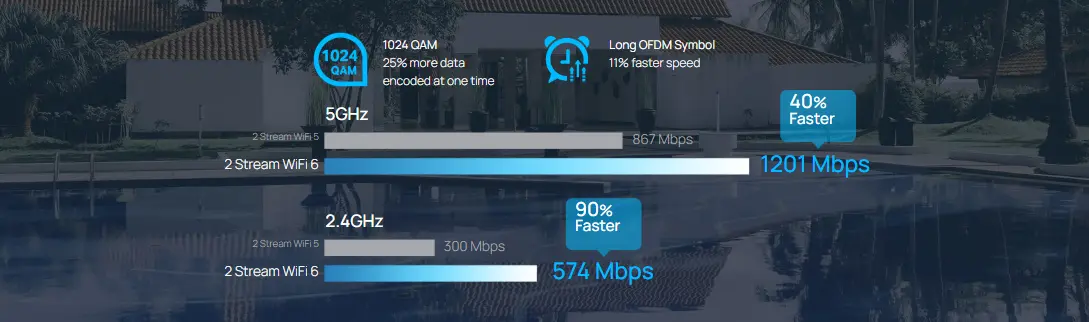 تي بي لينك EAP615-Wall