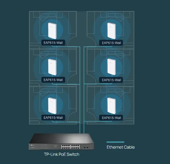 اكسس بوينت واي فاي