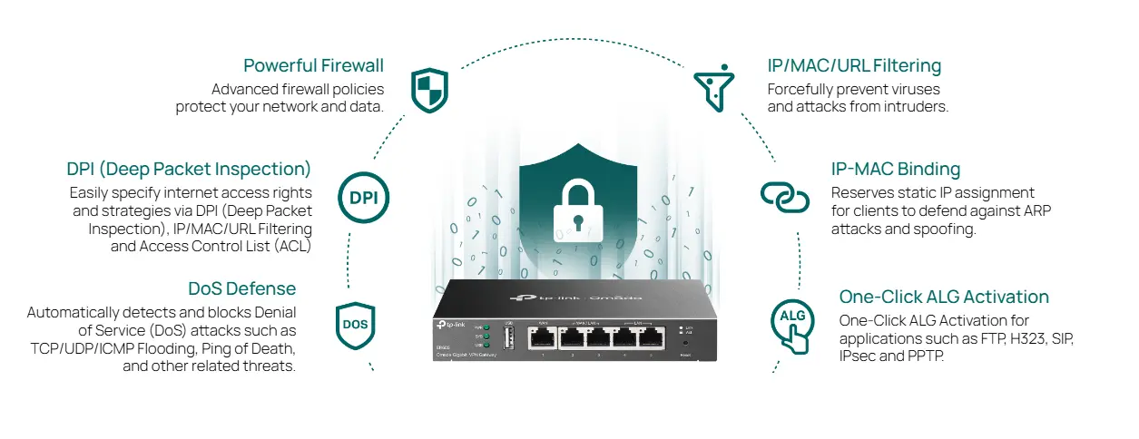 Load Balance Router Load Balance Router