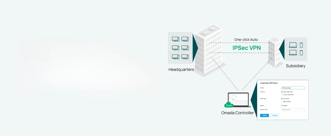 VPN Gateway VPN Gateway