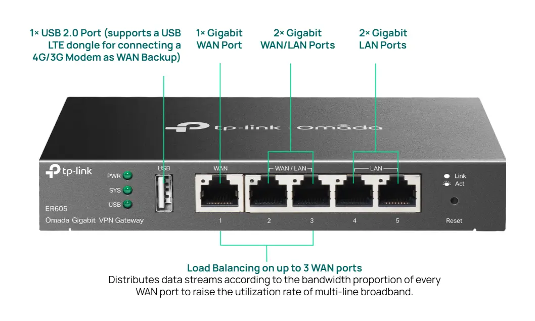 VPN Router VPN Router