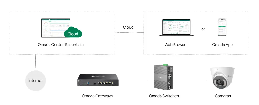TP-Link Switch