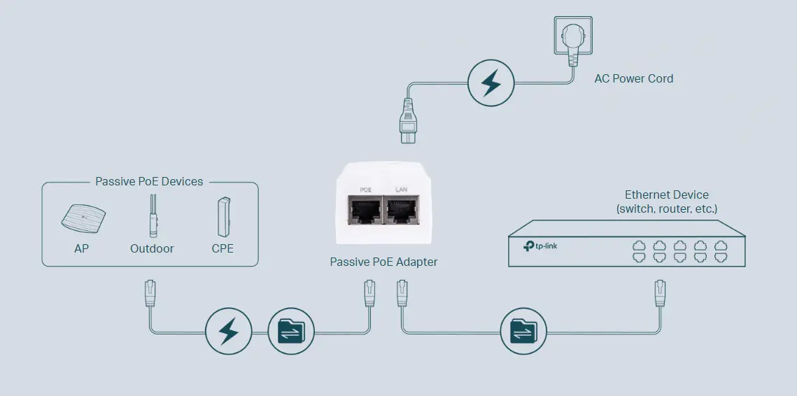 TP-Link Adapter TP-Link Adapter