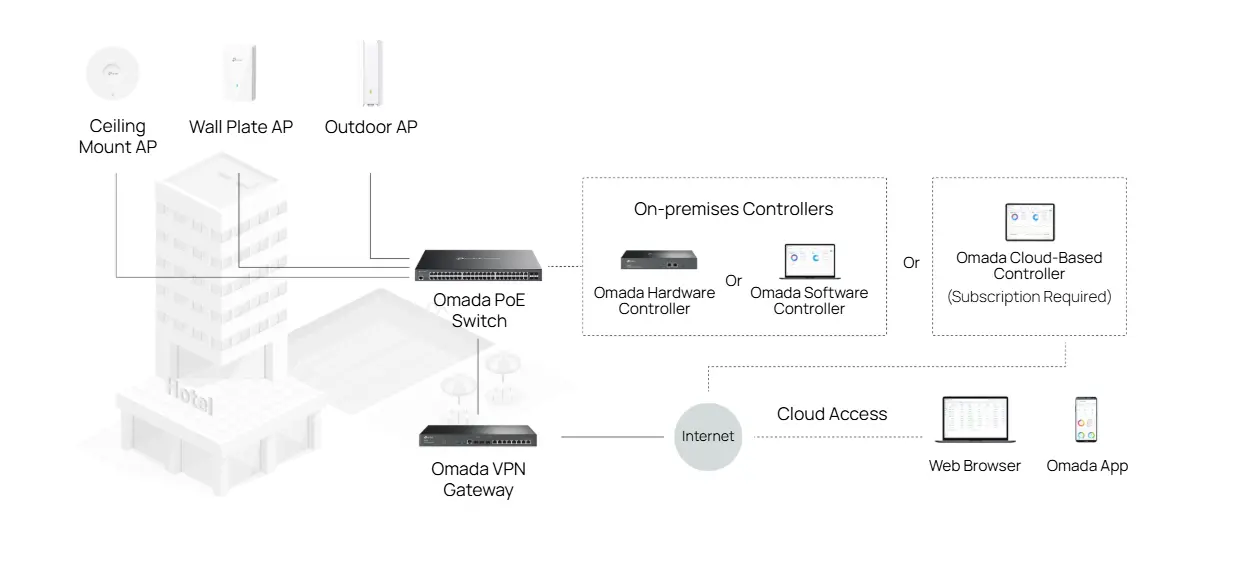 أومادا سويتش