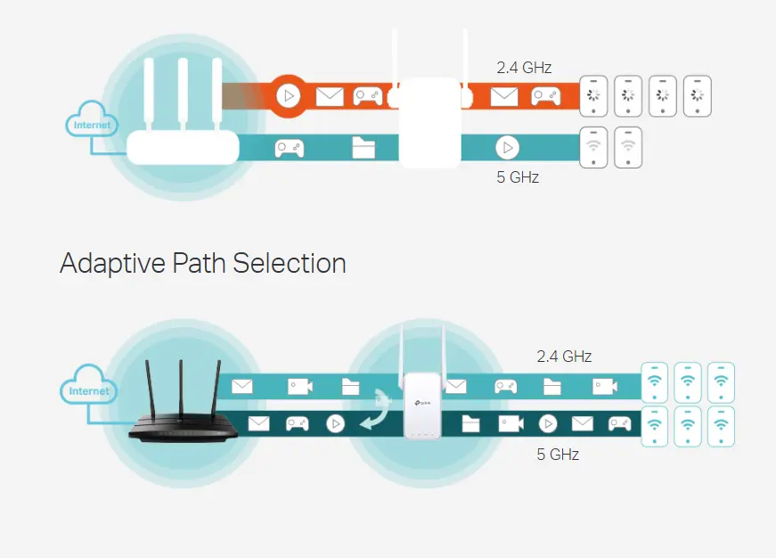 TP-Link RE315 Mesh Extender