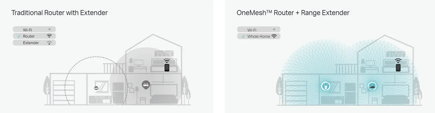 TP-Link RE315 Mesh Range Extender