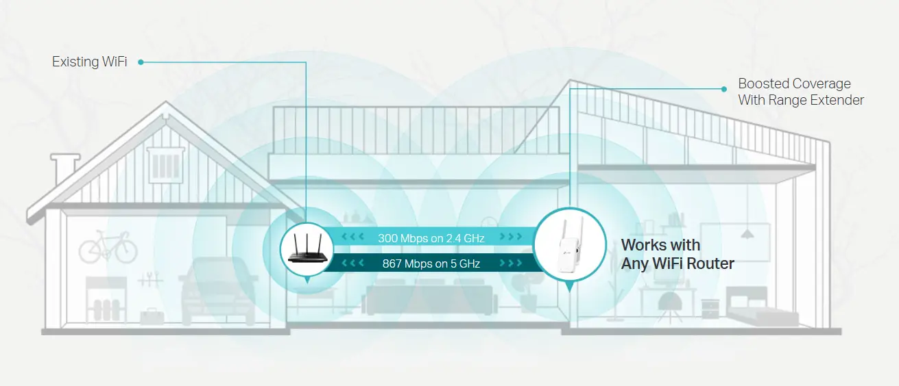 TP-Link RE315 Extender