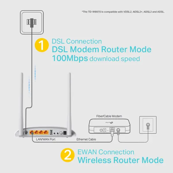 Router TD-W9970