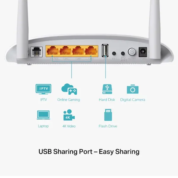 Wireless Router