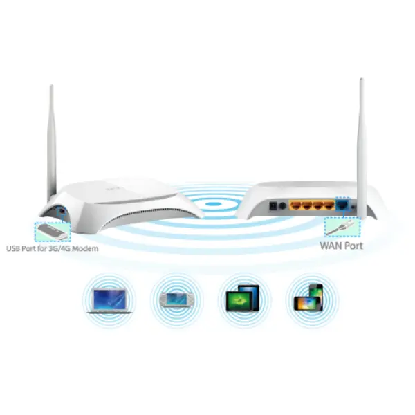 4G Router