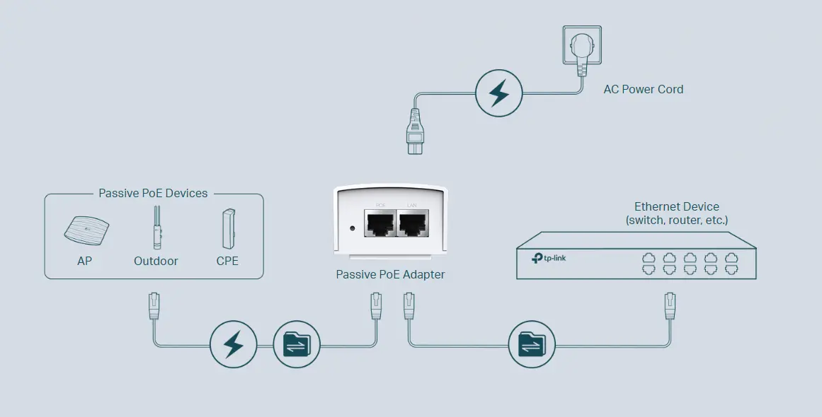 PoE adapter