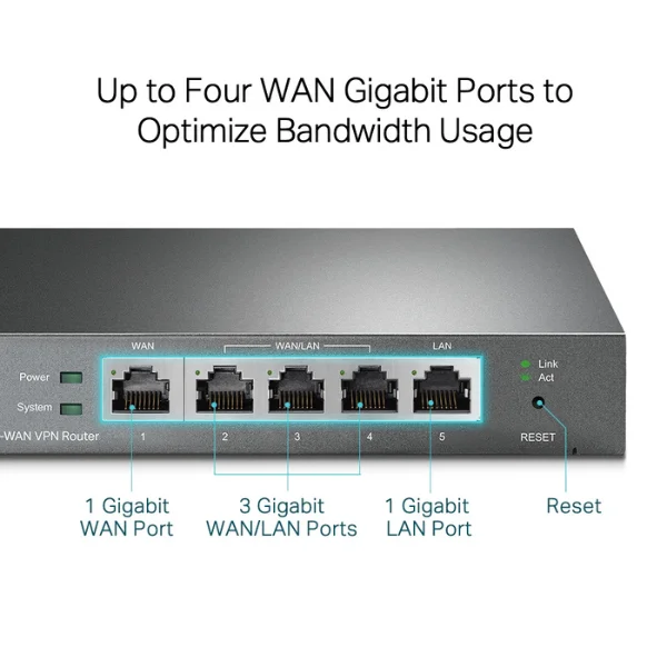vpn router vpn router