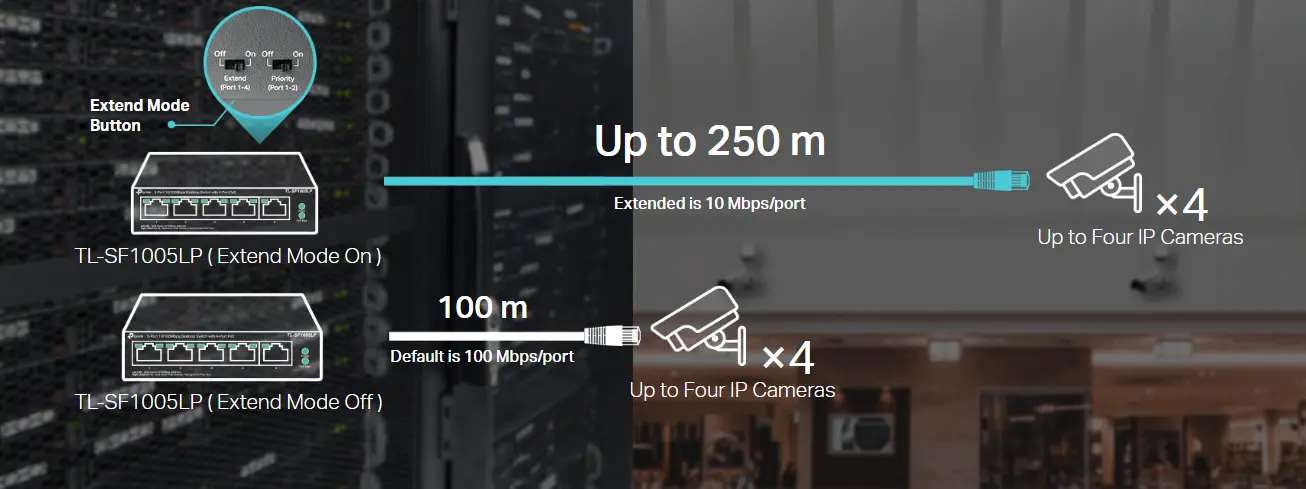 TP-Link PoE Switch