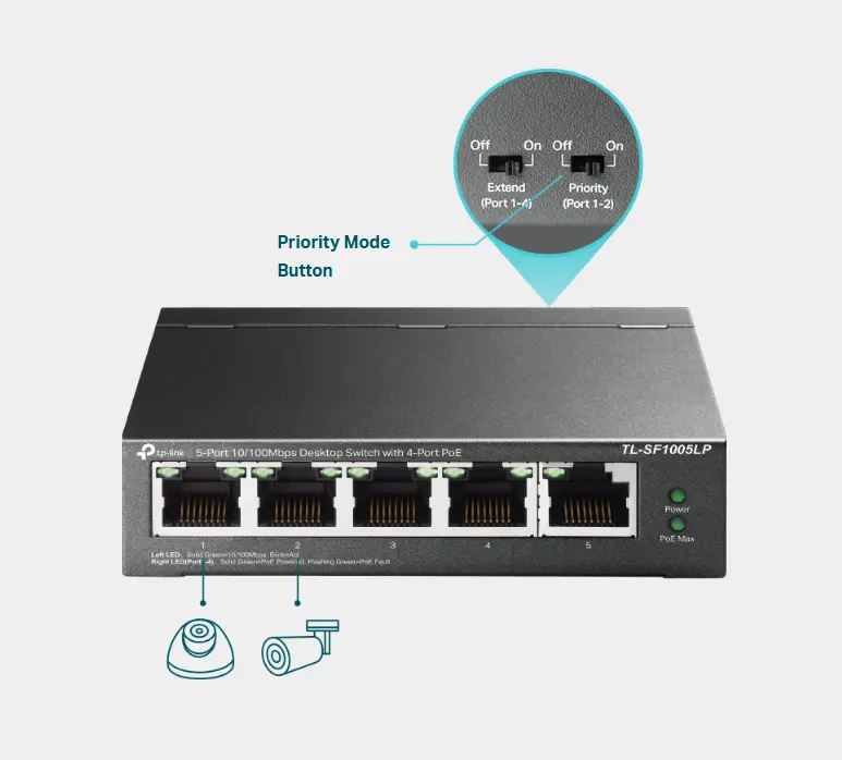Switch TP-Link PoE 