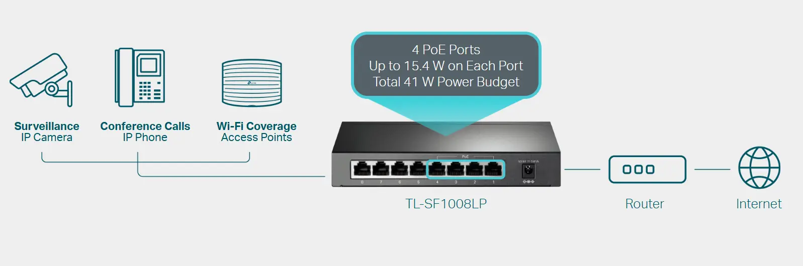 سويتش TL-SF1008LP