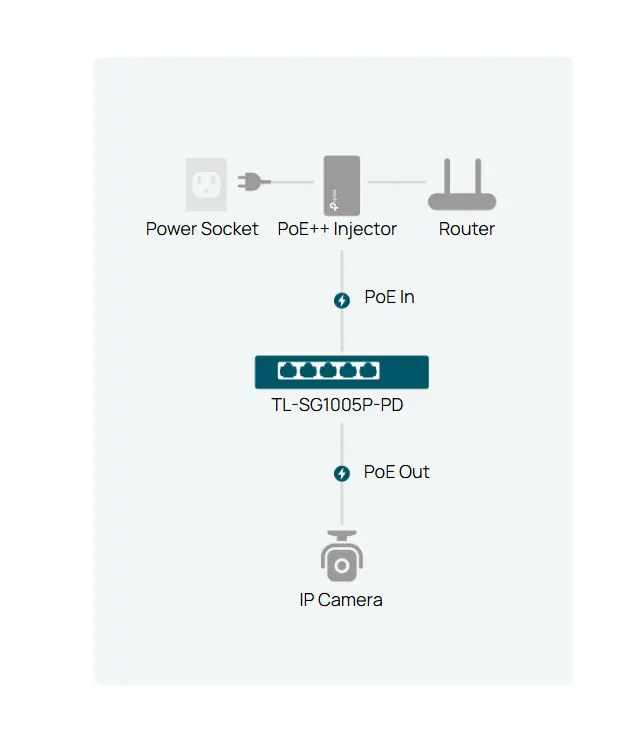 TL-SG1005P-PD TL-SG1005P-PD