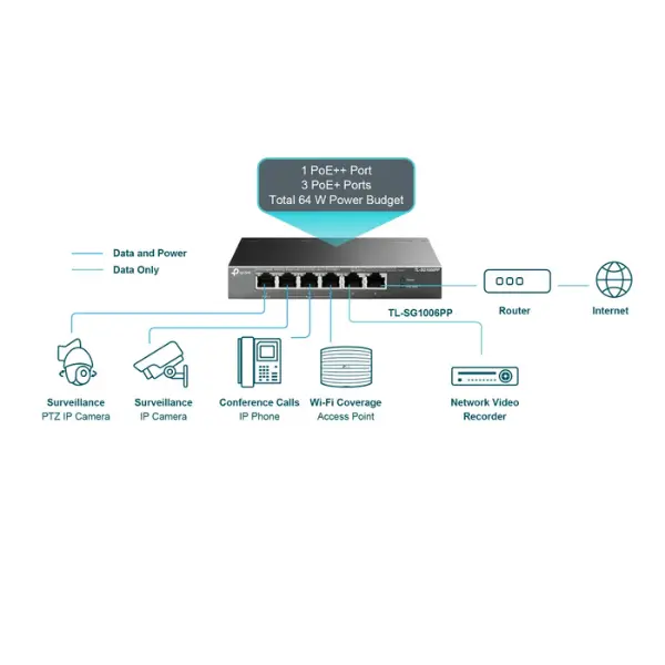 سويتش تي بي لينك TL-SG1006PP