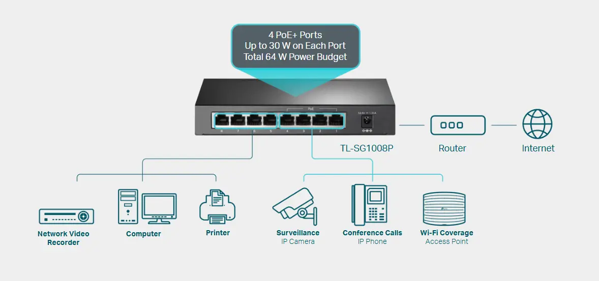 سويتش تي بي لينك TL-SG1008P