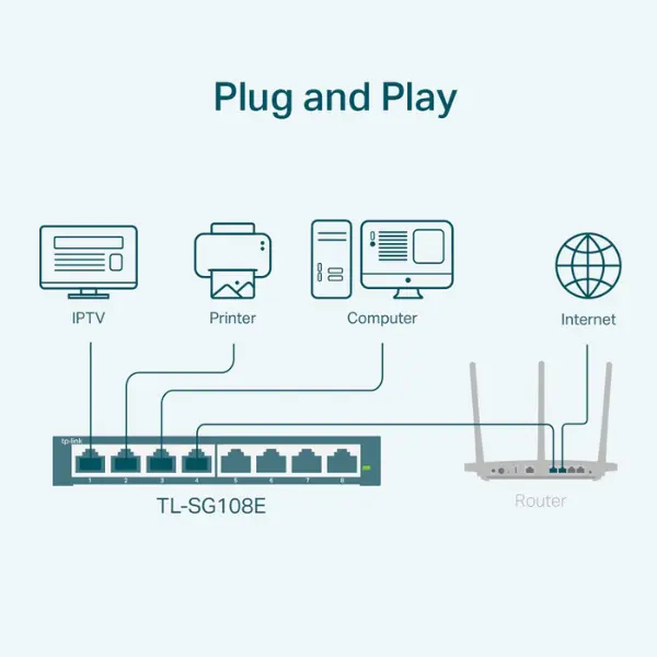 tp-link smart switch