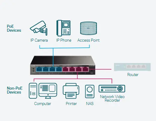 TP-Link Switch