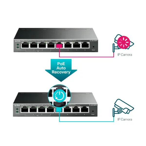 switch 8 port